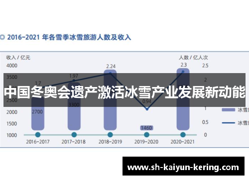 中国冬奥会遗产激活冰雪产业发展新动能